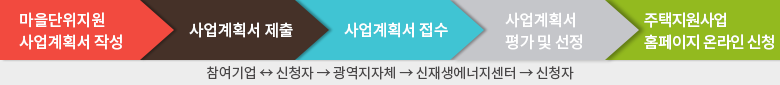 순서도