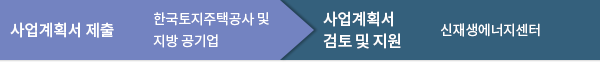 순서도